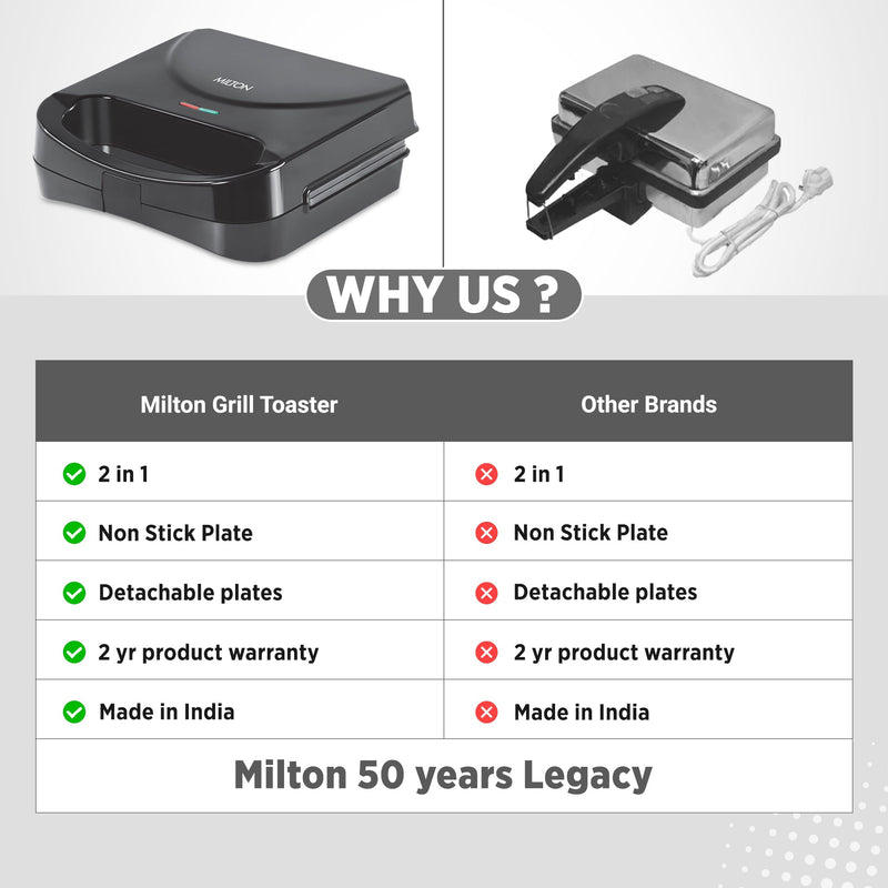 Sandwich Griller HSG022 (Milton)