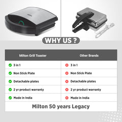 Sandwich Griller HSG044 (Milton)