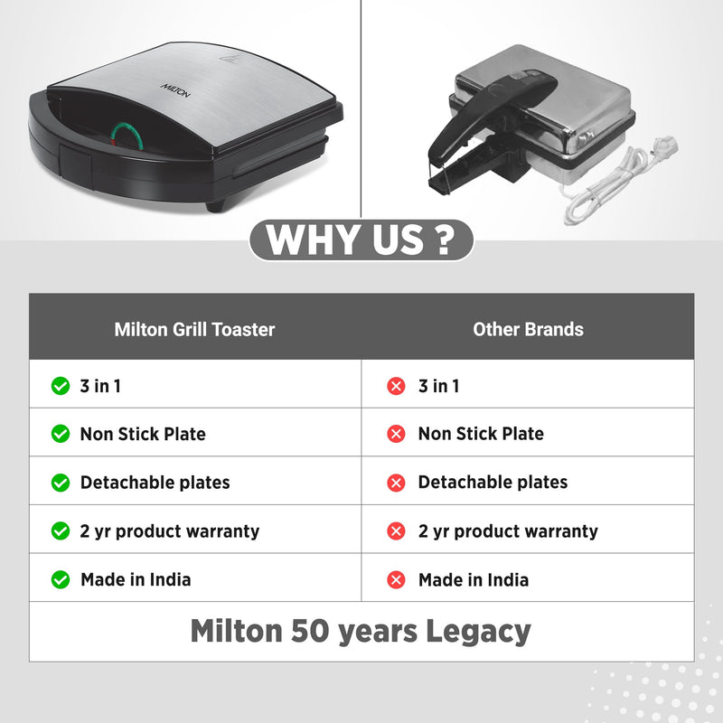 Sandwich Griller HSG044 (Milton)