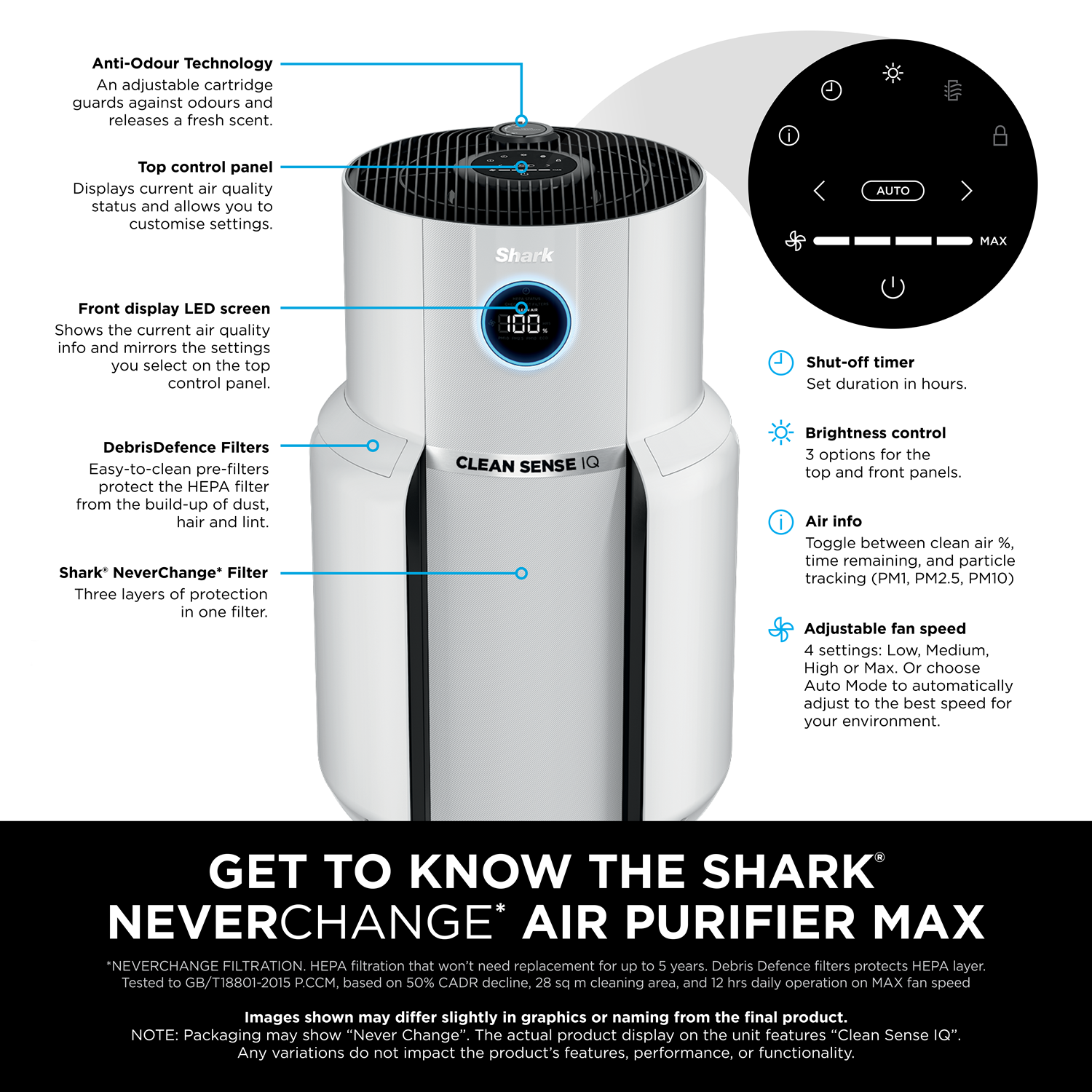 Shark HP300 Air Purifier for Home |1400 sq.ft Coverage | 5 Year NeverChange True HEPA 14 Filter | Captures 99.98% Dust, Smoke & Allergens