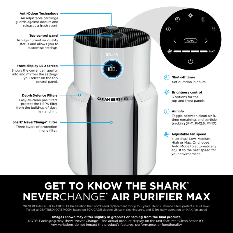 Shark HP300 Air Purifier for Home |1400 sq.ft Coverage | 5 Year NeverChange True HEPA 14 Filter | Captures 99.98% Dust, Smoke & Allergens