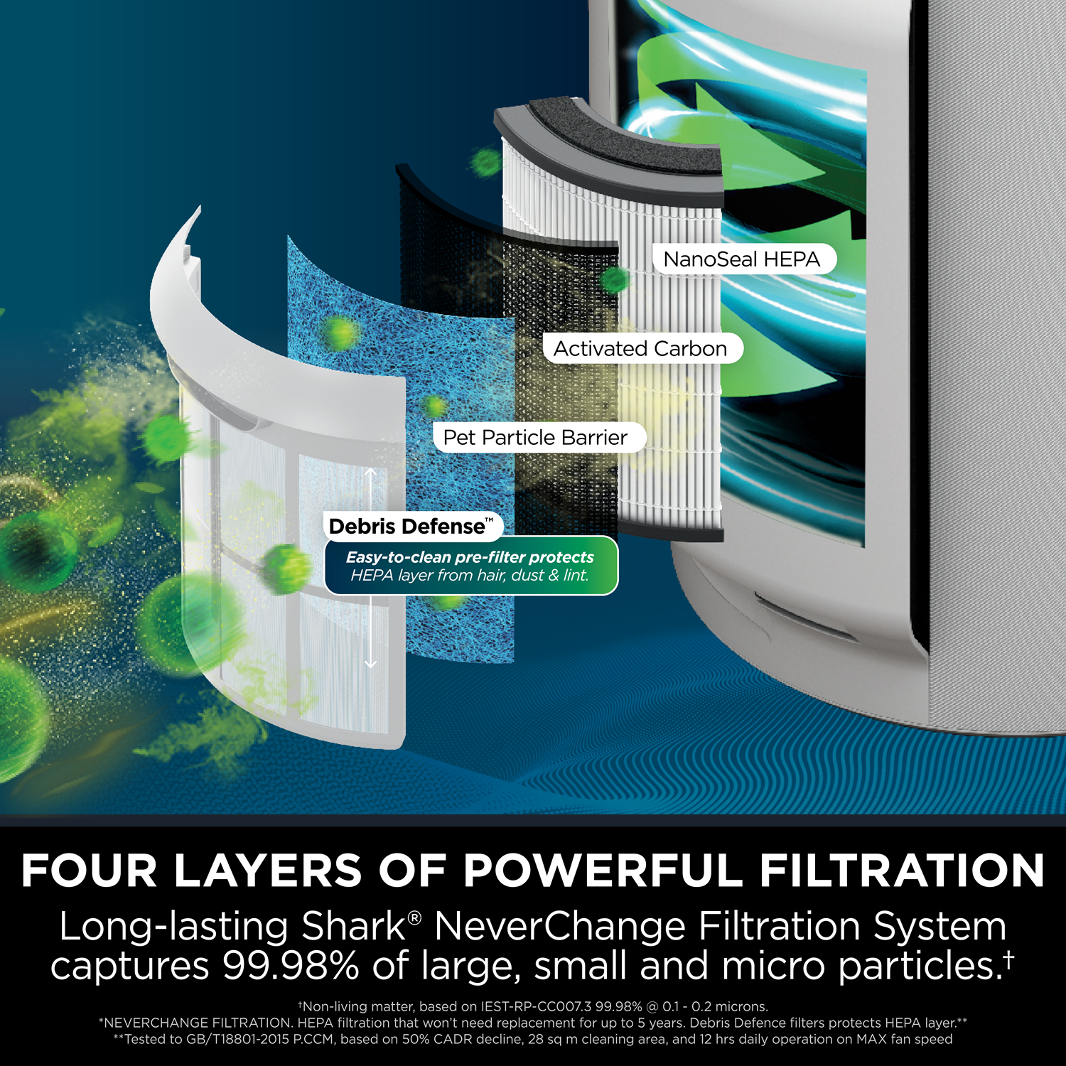 Shark HP300 Air Purifier for Home |1400 sq.ft Coverage | 5 Year NeverChange True HEPA 14 Filter | Captures 99.98% Dust, Smoke & Allergens