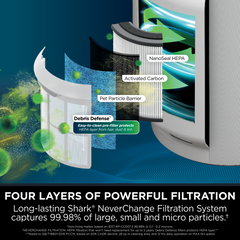 Shark HP300 Air Purifier for Home |1400 sq.ft Coverage | 5 Year NeverChange True HEPA 14 Filter | Captures 99.98% Dust, Smoke & Allergens