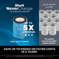 Shark HP300 Air Purifier for Home |1400 sq.ft Coverage | 5 Year NeverChange True HEPA 14 Filter | Captures 99.98% Dust, Smoke & Allergens