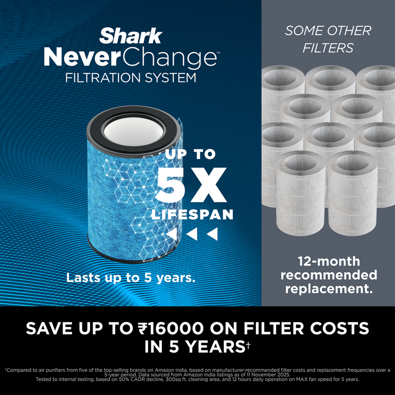 Shark HP300 Air Purifier for Home |1400 sq.ft Coverage | 5 Year NeverChange True HEPA 14 Filter | Captures 99.98% Dust, Smoke & Allergens