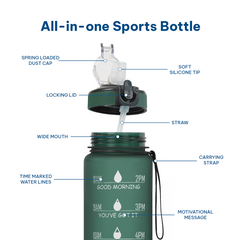 Motivational Water Bottle