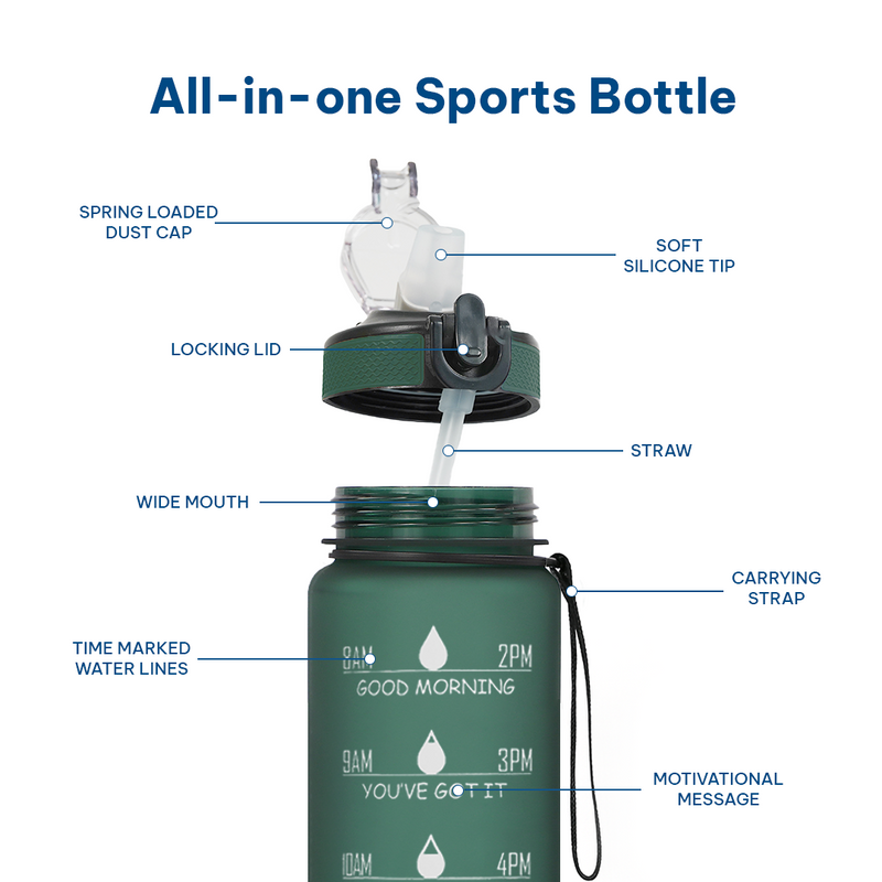 Motivational Water Bottle