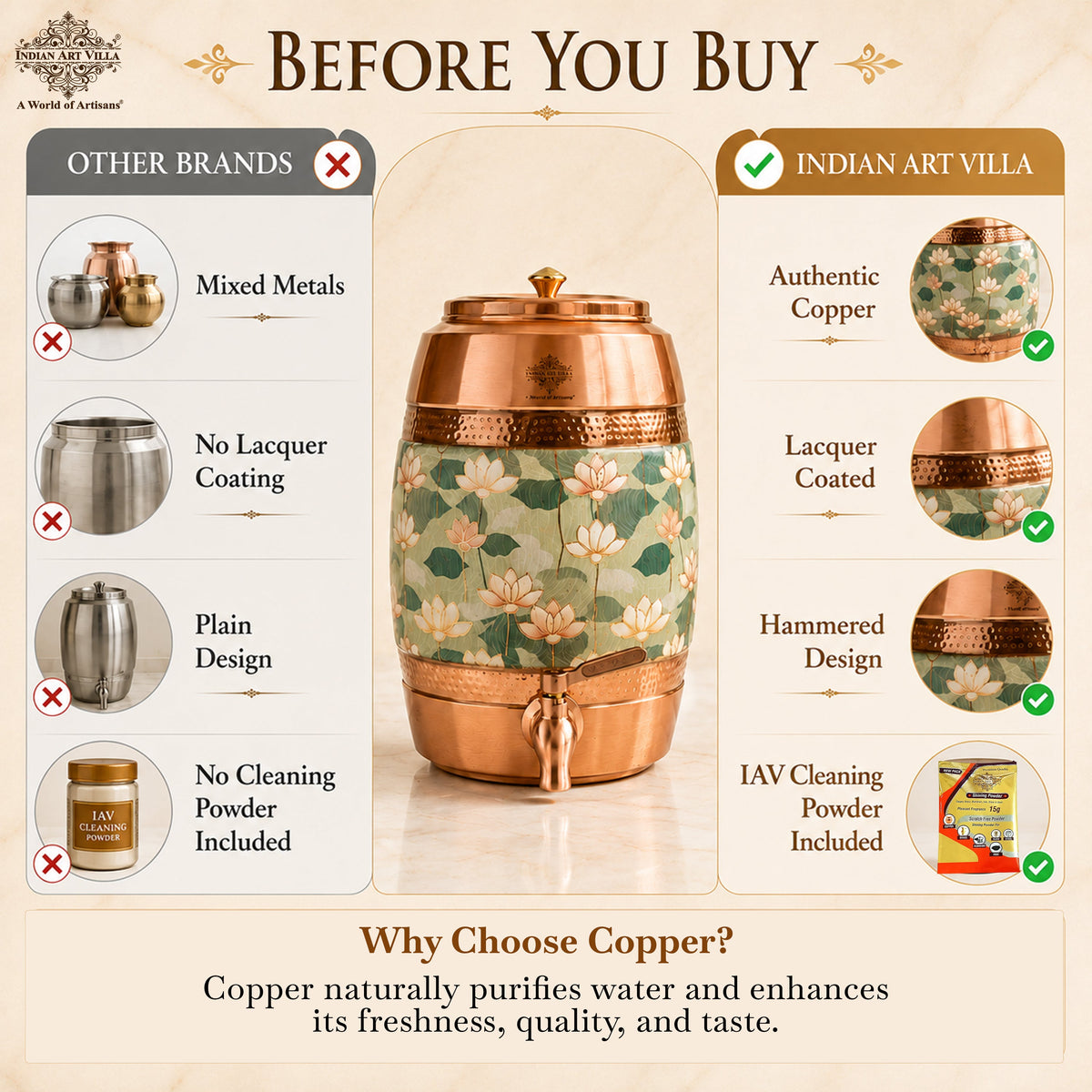 Copper Water Pot with Hammered Lotus Design & Brass Tap – 5300 ML