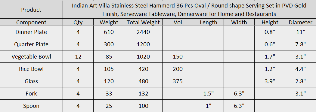 Stainless Steel Hammered 36 Pcs. Oval / Round shape Dinnerware Set, Serveware, Tableware, Dinnerware for Home and Restaurants