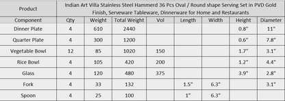 Stainless Steel Hammered 36 Pcs. Oval / Round shape Dinnerware Set, Serveware, Tableware, Dinnerware for Home and Restaurants