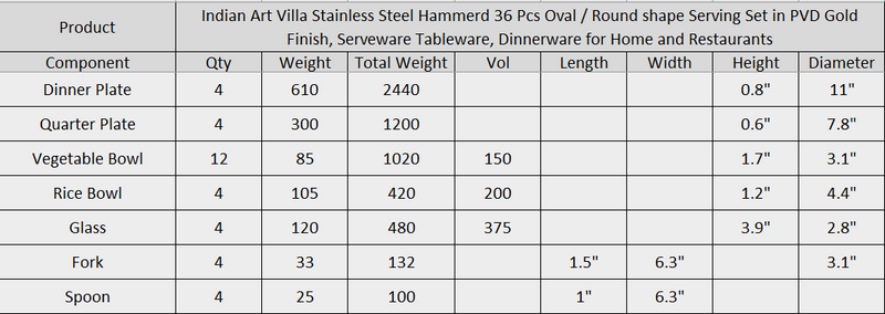 Stainless Steel Hammered 36 Pcs. Oval / Round shape Dinnerware Set, Serveware, Tableware, Dinnerware for Home and Restaurants