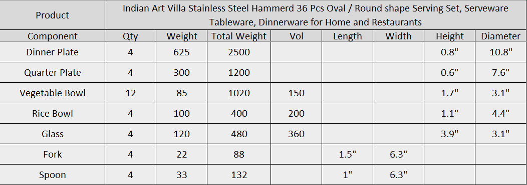 Stainless Steel Hammered 36 Pcs. Oval / Round shape Dinnerware Set, Serveware, Tableware, Dinnerware for Home and Restaurants