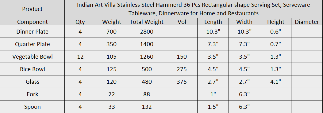Stainless Steel Hammered 36 Pcs Rectangular shape Dinnerware Set, Serveware Tableware, Dinnerware for Home and Restaurants