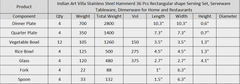 Stainless Steel Hammered 36 Pcs Rectangular shape Dinnerware Set, Serveware Tableware, Dinnerware for Home and Restaurants