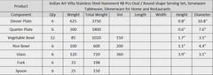 Stainless Steel Hammered 48 Pieces, Round Shape Dinnerware Set, Serveware Tableware, Dinnerware for Home and Restaurants