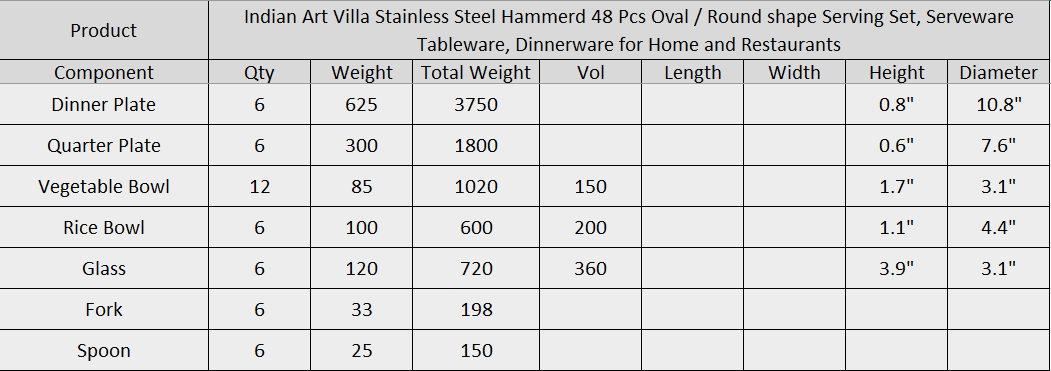 Stainless Steel Hammered 48 Pieces, Round Shape Dinnerware Set
