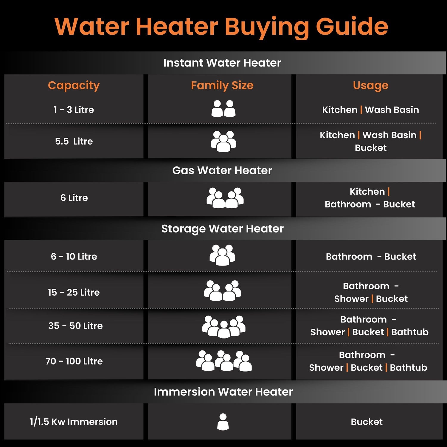 Ecoswift Pro Water Heater (Geyser) | Rust Proof Water Heater for Home Bathroom | 5 Years Warranty
