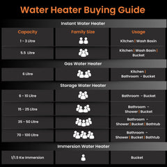 Ecoswift Pro Water Heater (Geyser) | Rust Proof Water Heater for Home Bathroom | 5 Years Warranty