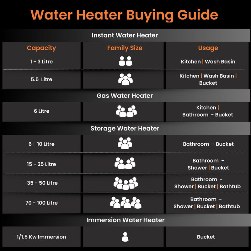 Ecoswift Pro Water Heater (Geyser) | Rust Proof Water Heater for Home Bathroom | 5 Years Warranty