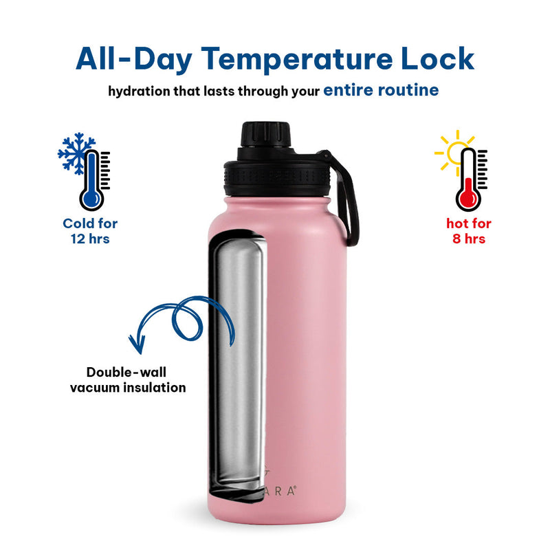 Insulated Water Bottle