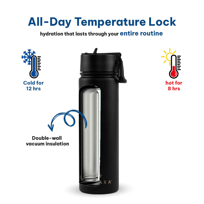 Insulated Water Bottle