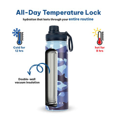 Insulated Water Bottle