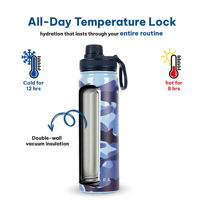Insulated Water Bottle