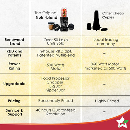 Nutri-blend 500W Mixer Grinder, 22000 RPM Motor, Smoothie Maker, Masala Grinder, Chutney Blender, 3 Unbreakable Jars, Recipe Book by Chef Sanjeev Kapoor, 2 Yr Warranty, Black