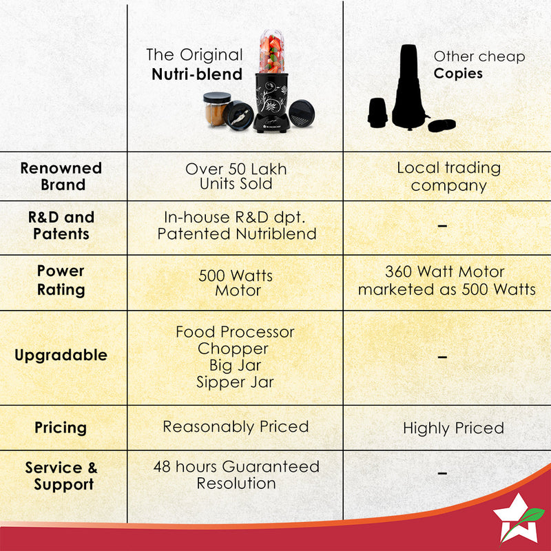 Nutri-blend 500W Mixer Grinder, 22000 RPM Motor, Smoothie Maker, Masala Grinder, Chutney Blender, 3 Unbreakable Jars, Recipe Book by Chef Sanjeev Kapoor, 2 Yr Warranty, Black
