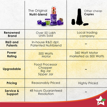 Nutri-blend 500W Mixer Grinder, 22000 RPM Motor, Smoothie Maker, Masala Grinder, Chutney Blender, 3 Unbreakable Jars, Recipe Book by Chef Sanjeev Kapoor, 2 Yr Warranty, Purple