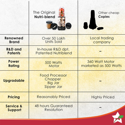 Nutri-blend 500W Mixer Grinder, 22000 RPM Motor, Smoothie Maker, Masala Grinder, Chutney Blender, 3 Unbreakable Jars, Recipe Book by Chef Sanjeev Kapoor, 2 Yr Warranty, Champagne