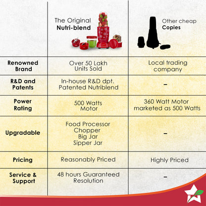 Nutri-blend Snowflakes 500W Mixer Grinder, 22000 RPM, Smoothie Maker-Masala-Chutney Grinder, 3 Unbreakable Jars, Limited Edition, Recipe Book by Chef Sanjeev Kapoor, 2 Yr Warranty, Red