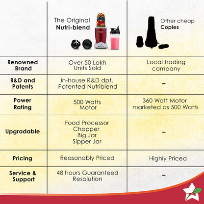 Nutri-blend Activ Mixer Grinder Blender, Smoothie Maker, 500W 22000 RPM 100% Full Copper Motor, 2 Unbreakable BPA Free Jars, SS Blades, 2 Year Warranty, Recipe book by Chef Sanjeev Kapoor, Red