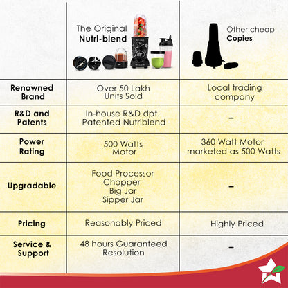 Nutri-blend 500W Mixer Grinder, 22000 RPM Motor, Smoothie Maker, Masala Grinder, Chutney Blender, 3 Unbreakable Jars & Sipper Jar, Recipe Book by Chef Sanjeev Kapoor, 2 Yr Warranty, Black