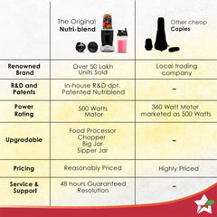 Nutri-blend Activ Mixer Grinder Blender, Smoothie Maker, 500W 22000 RPM 100% Full Copper Motor, 2 Unbreakable BPA Free Jars, SS Blades, 2 Year Warranty, Recipe book by Chef Sanjeev Kapoor, Black