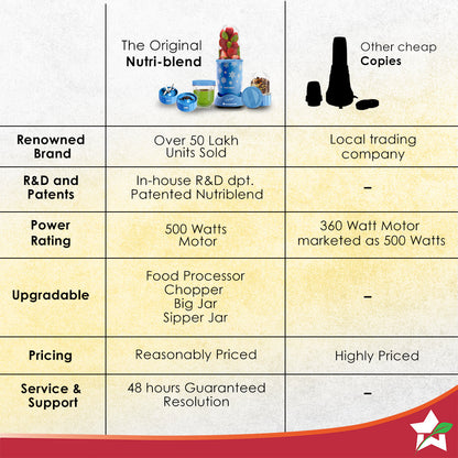 Wonderchef Nutri-blend 500W Mixer Grinder, 22000 RPM Motor, Smoothie Maker, Masala Grinder, Chutney Blender, 3 Unbreakable Jars, Recipe Book by Chef Sanjeev Kapoor, 2 Yr Warranty, Blue