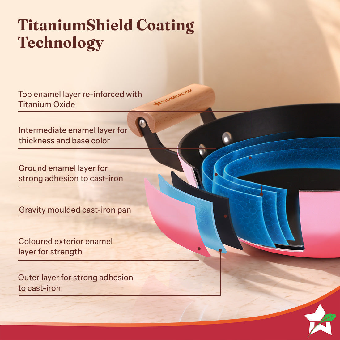 Wonderchef Ferro Enamel Light-weight Cast-iron Kadhai with Lid, 24cm, No Seasoning Required, TitaniumShield Non-toxic Ch