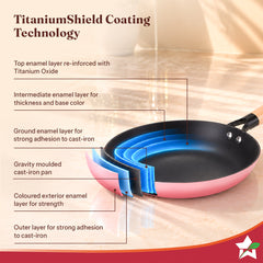 Wonderchef Ferro Enamel Light-weight Cast-iron Fry Pan, 24cm, No Seasoning Required, TitaniumShield Non-toxic Chemical-f