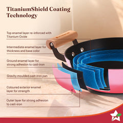Wonderchef Ferro Enamel Light-weight Cast-iron Kadhai with Lid, 20cm, No Seasoning Required, TitaniumShield Non-toxic Ch