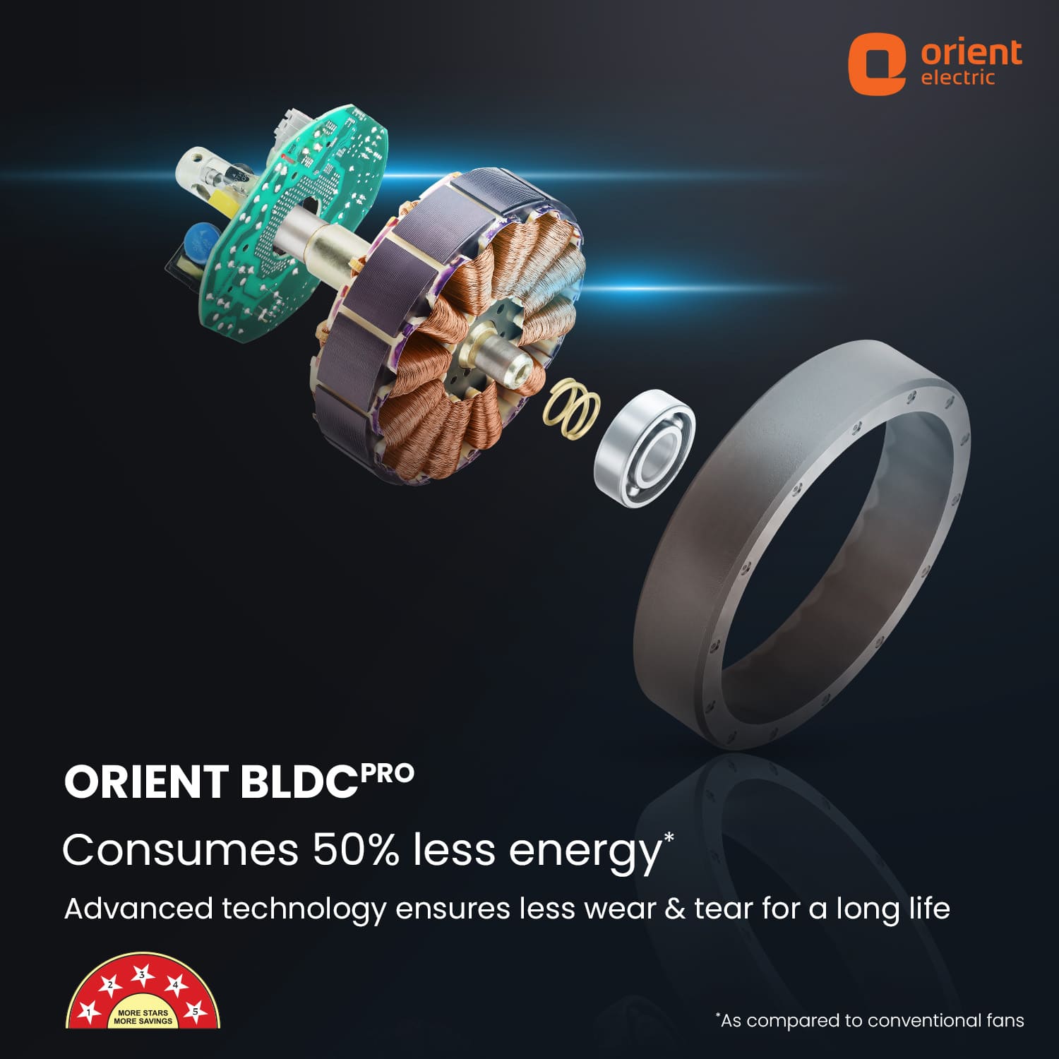 Aeon Antidust BLDC Ceiling Fan |  5-YEAR WARRANTY