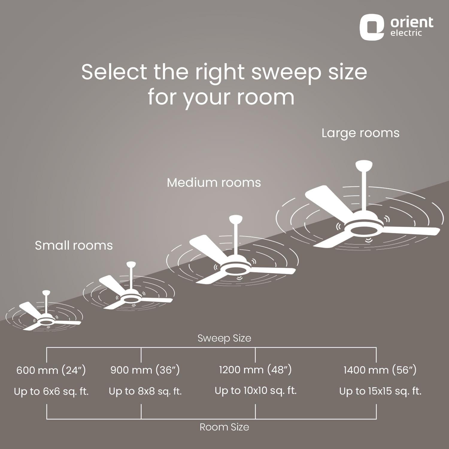 Summerbreeze Pro Ceiling Fan