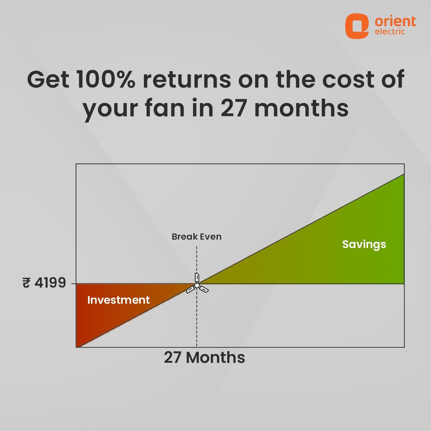 I Tome Smart BLDC Ceiling Fan | 3-Year Warranty