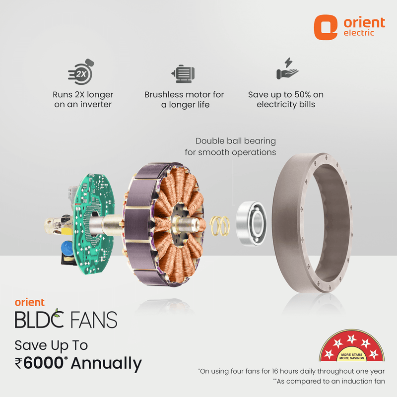 Aeroquiet Neu BLDC Pro Ceiling Fan | Whisper Quiet | Remote Controlled