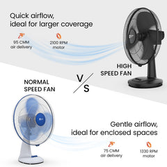 Table 27 Neo 400MM 3-in-1 Table Fan