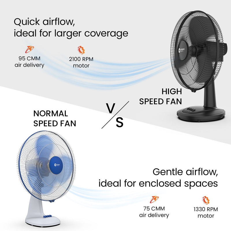 Table 27 Neo 400MM 3-in-1 Table Fan