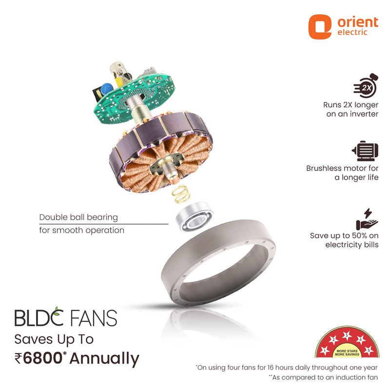 Ecotech Prime CX 5 Star BLDC Ceiling Fan with LED Indicator Light