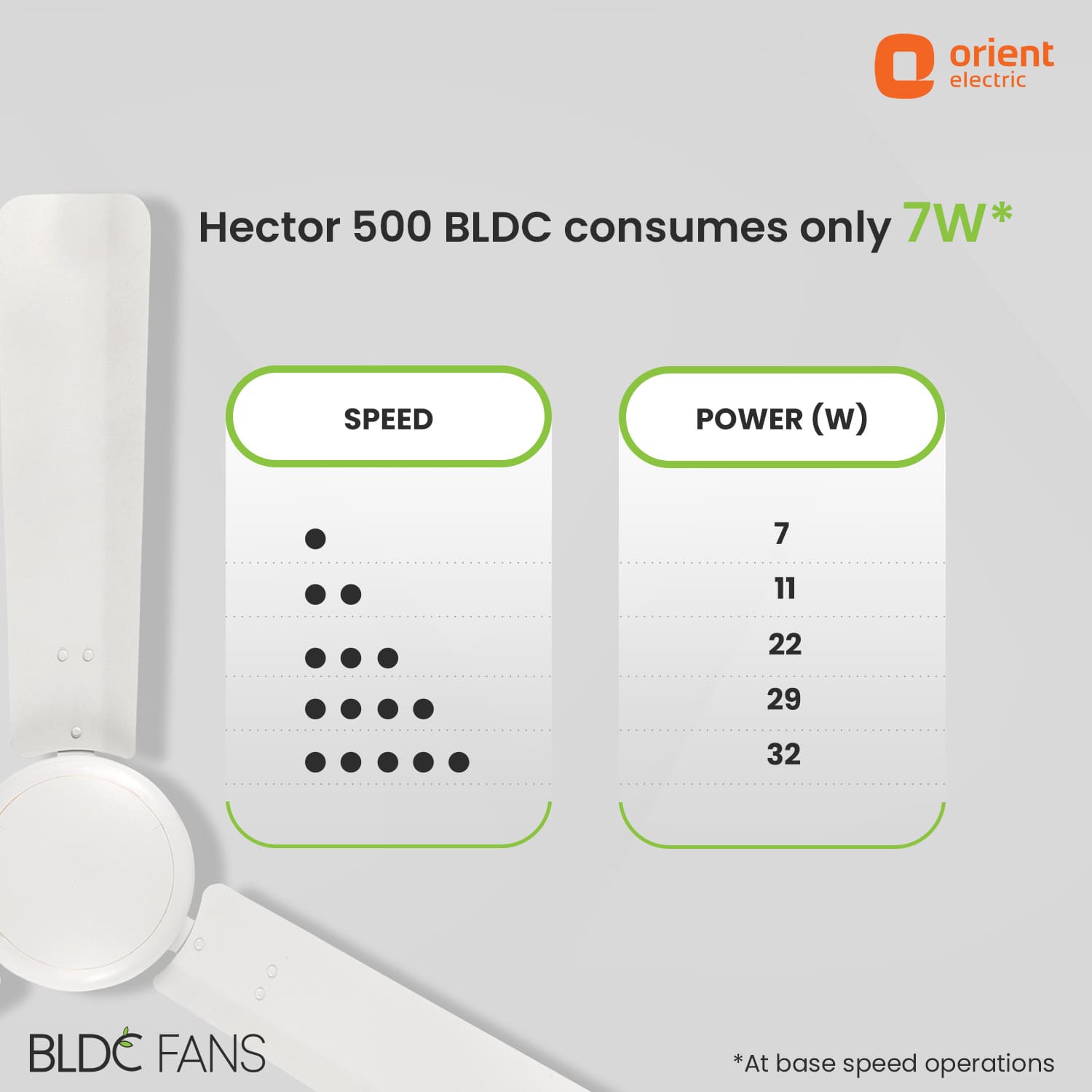 Hector 500 BLDC Ceiling Fan | 3 Year Warranty