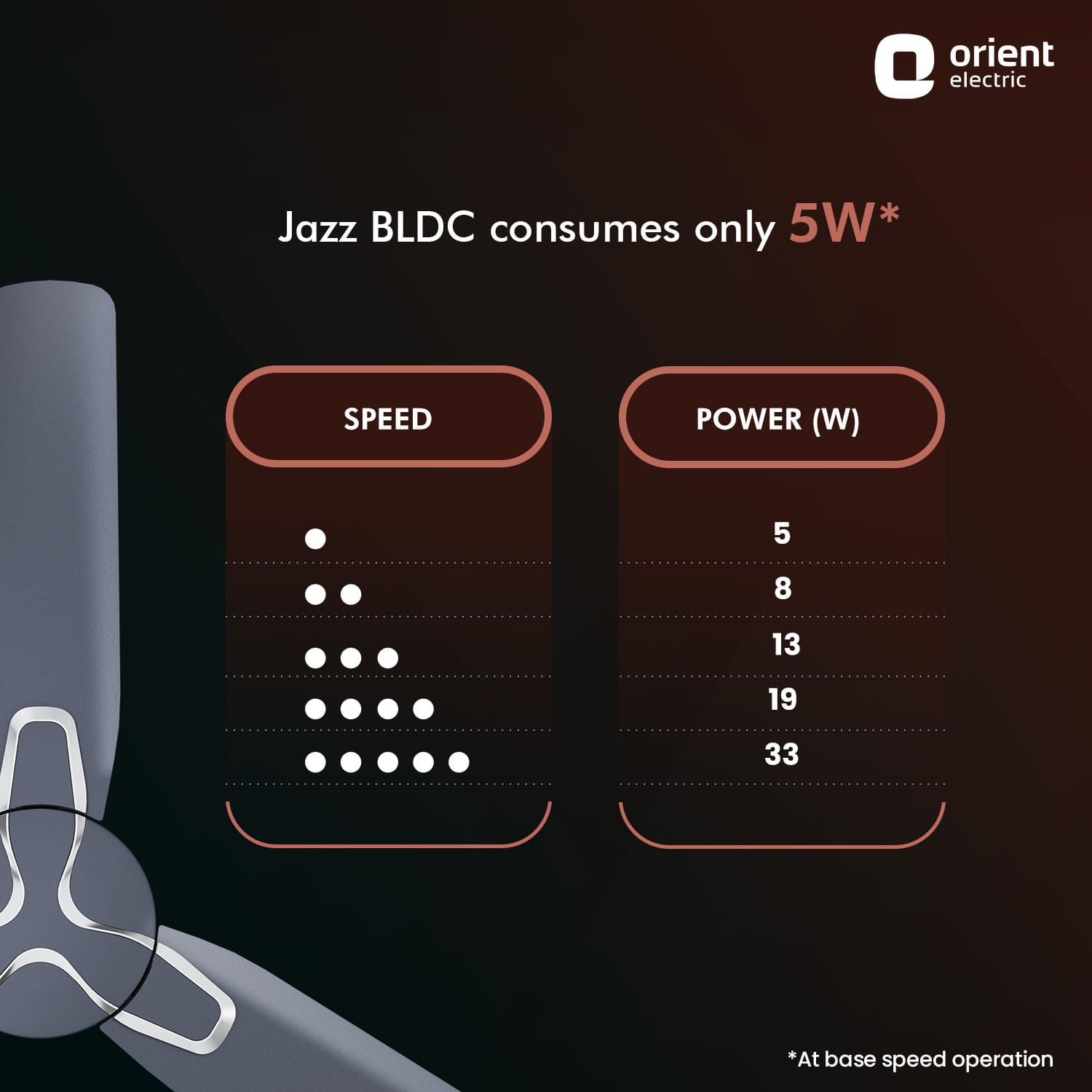 Jazz BLDC Decorative Ceiling Fan