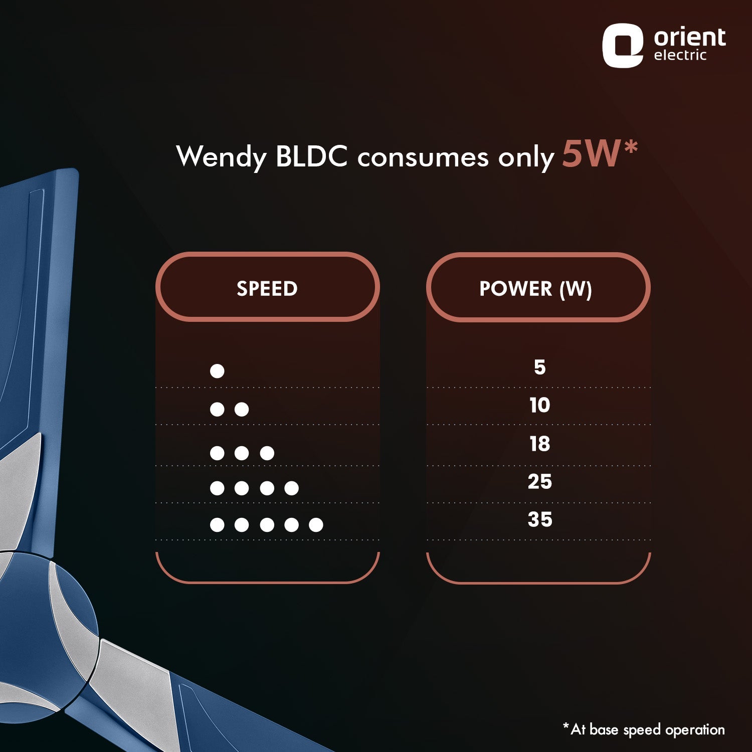 Wendy BLDC Remote Ceiling Fan | 3-Year Warranty