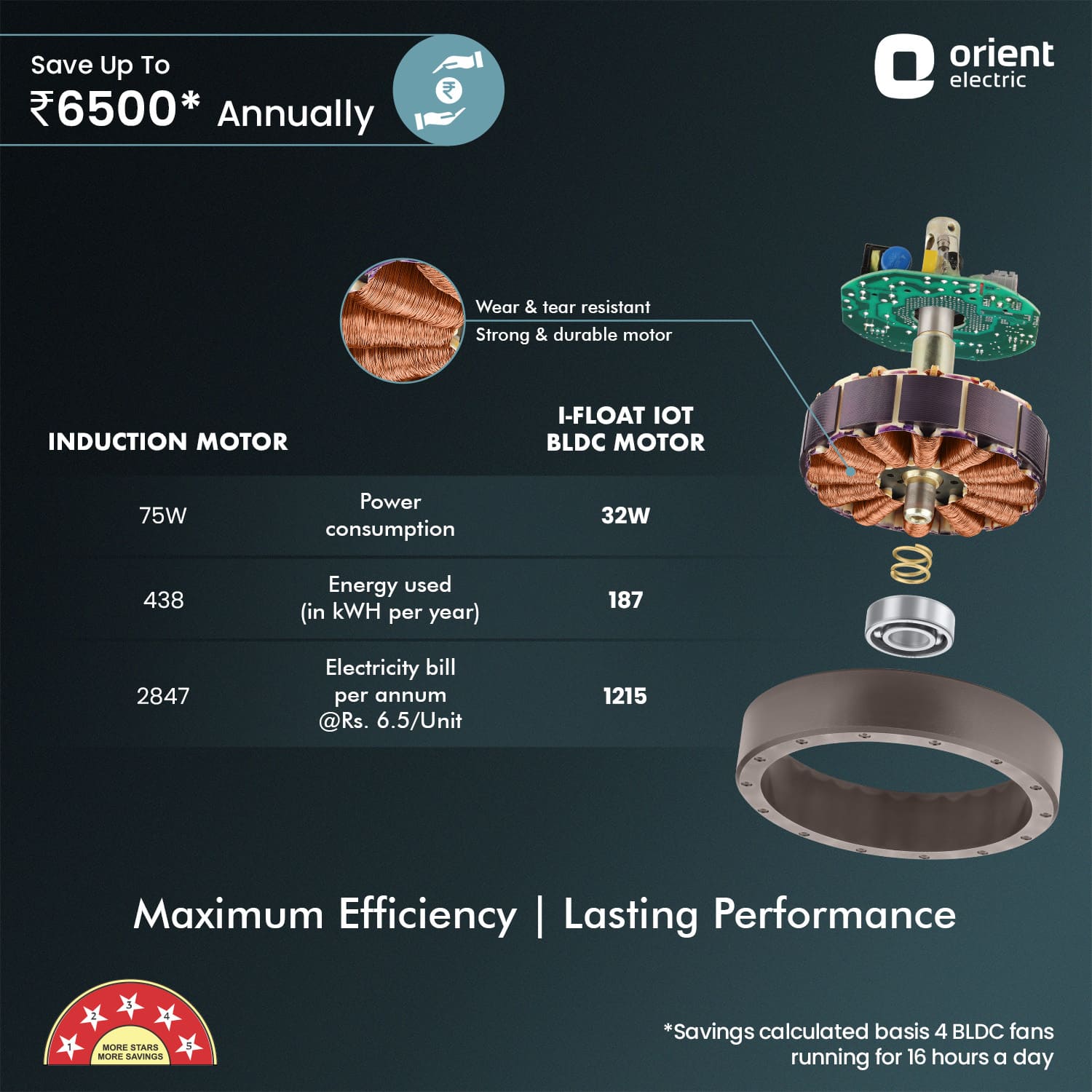 I Float IoT BLDC Ceiling Fan